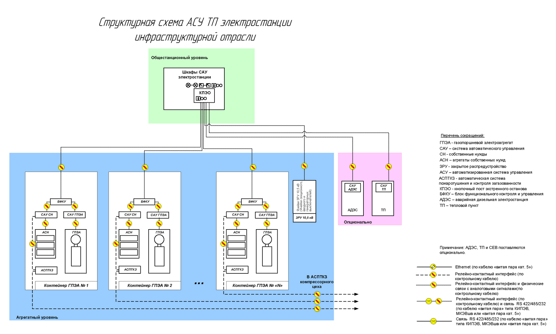 Автоматизированная система управления ii категории