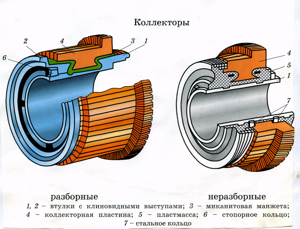 Подключение двигателя стиральной машины: как подключить асинхронный, коллекторный и инверторный тип мотора