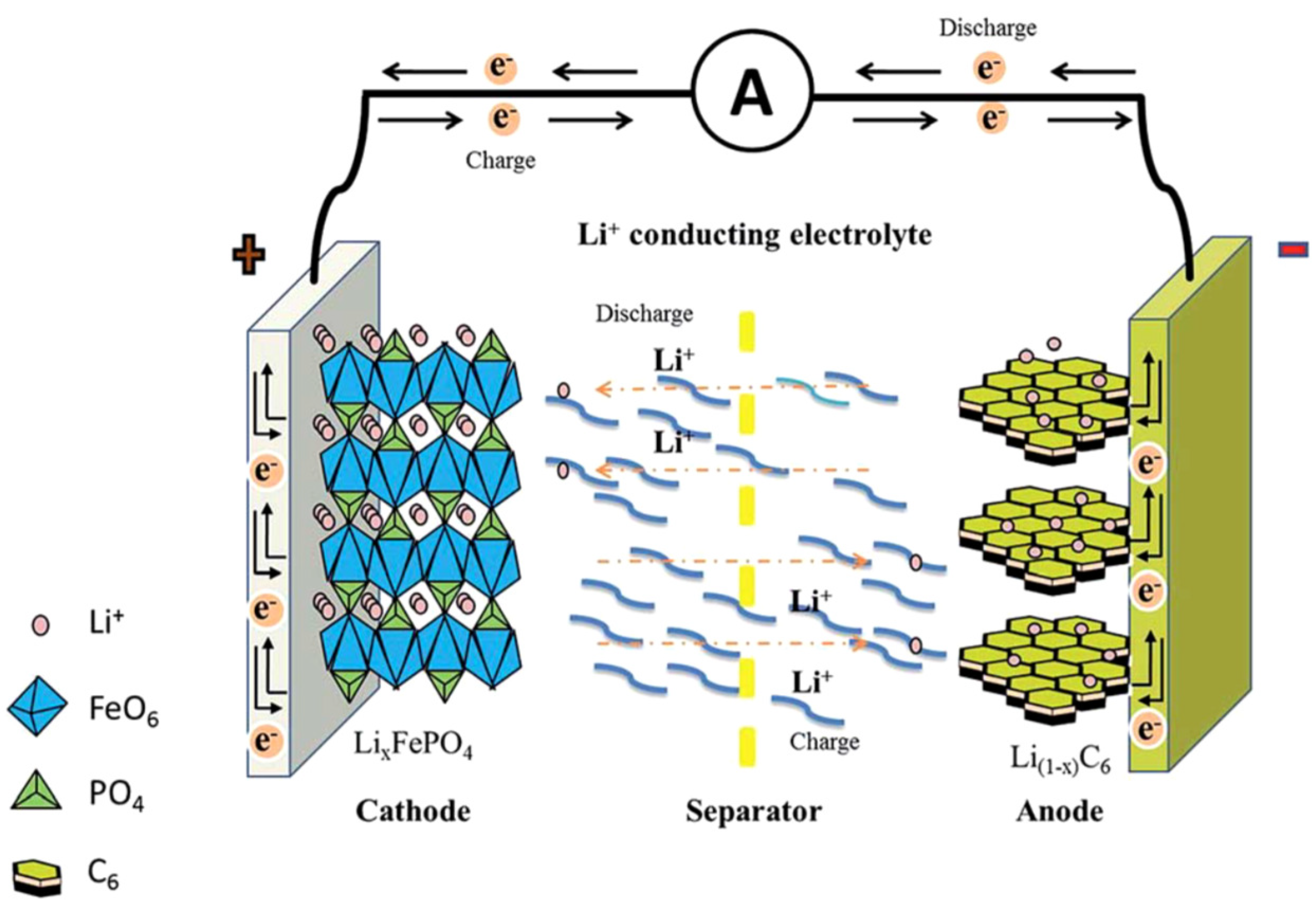 Литий-ионные аккумуляторы | характеристики, типы и устройство li-ion аккумуляторов