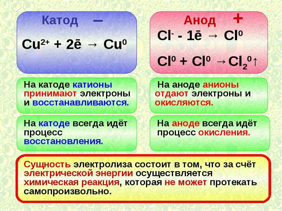 Как отличить химическим. Катод и анод в химии. Электроды катод и анод. Как определить катод и анод. Как определить анод.
