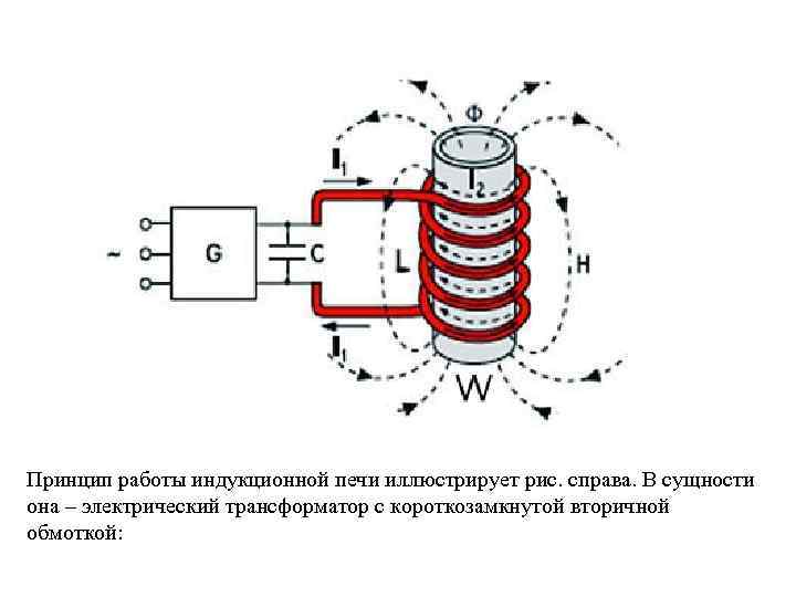 Как сделать индукционную печь и котел отопления из инвертора