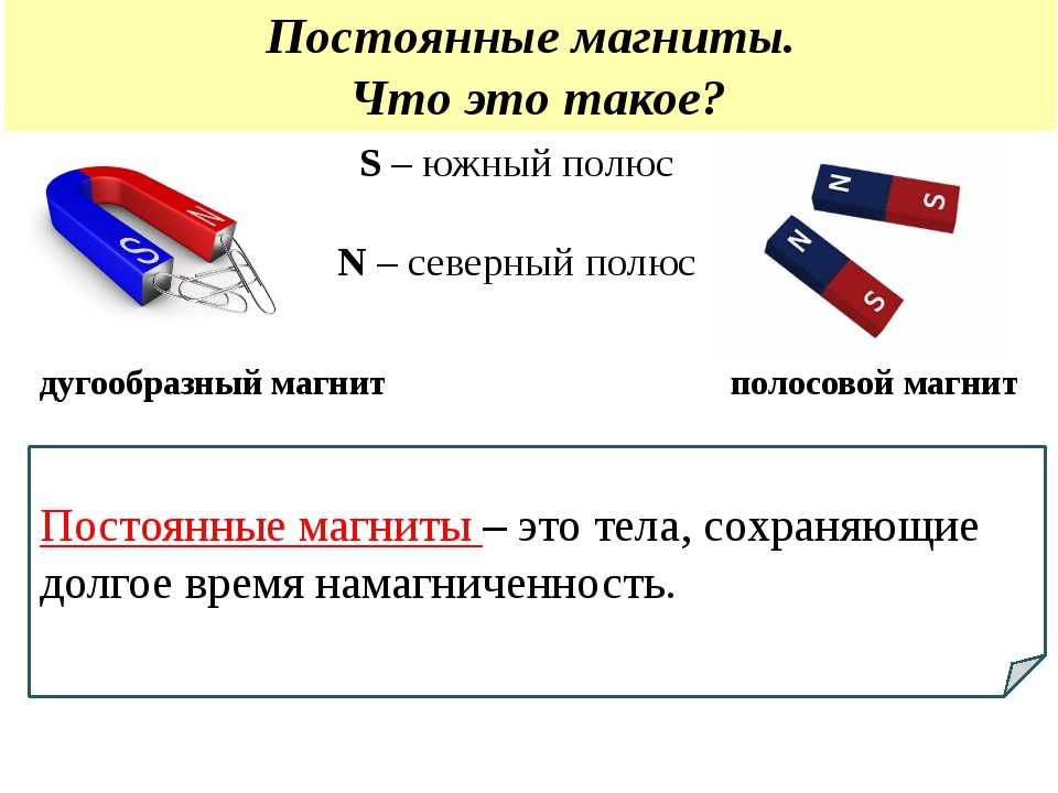 Постоянные магниты история и современное использование презентация