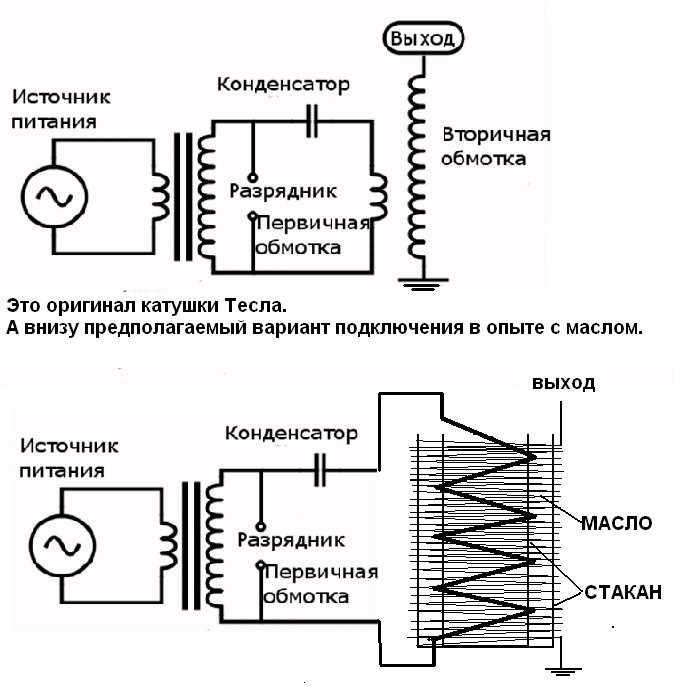Как получить энергию от трансформатора тесла