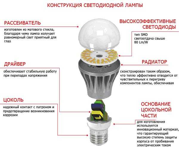 Диммируемые светодиодные лампы: что такое диммирование, потолочные светильники и лампы с диммером, бывают ли регулируемые лампочки e14, e27, g4