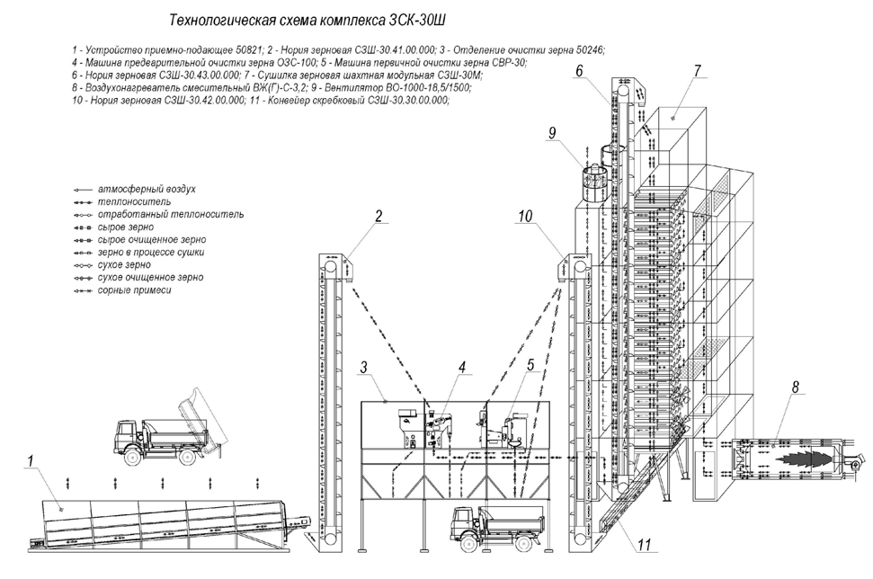 Электрическая схема управления зерноочистительным агрегатом кзс 20ш