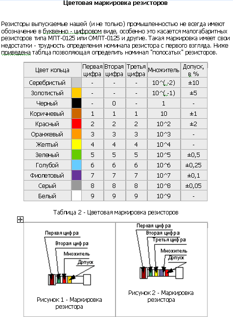 Онлайн калькулятор цветовой маркировки резисторов
