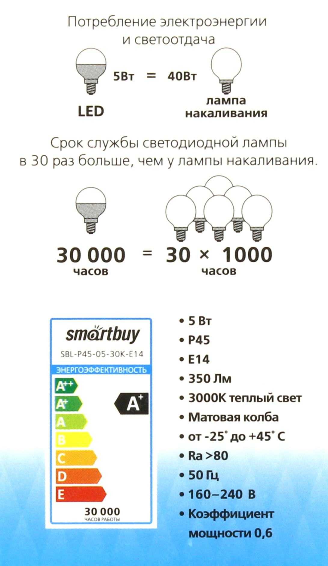 Расчет мощности трансформатора Например, в помещении имеется 8 галогенных ламп по 25 ватт каждая, работающие от напряжения 12В Общая мощность составит 8х25  200 Вт
