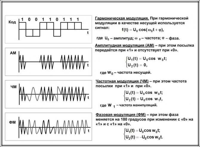 Что такое индикатор часового типа? примеры, описание :: syl.ru