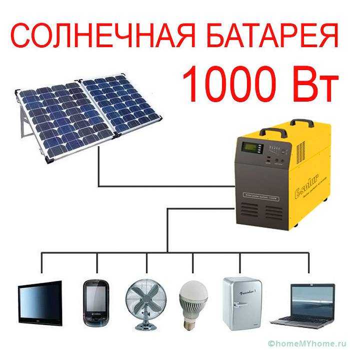 Солнечные батареи своими руками. расчет и выбор солнечных элементов