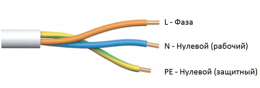 Маркировка проводов и кабелей при монтаже гост - журнал "электропроводка"