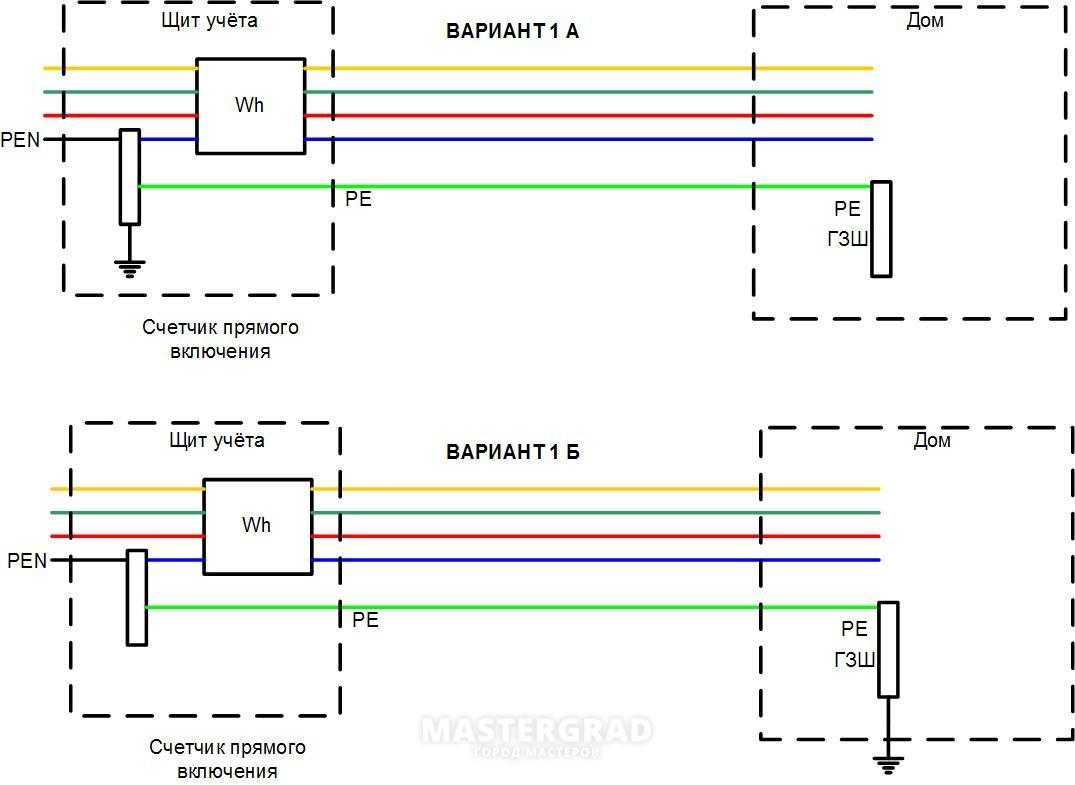 Нулевой защитный проводник: обозначение на схемах и правила монтажа