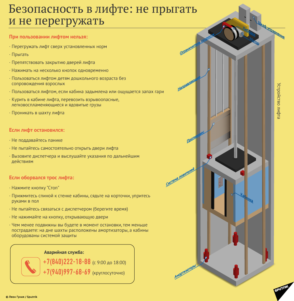 Гост 17538-2016 конструкции и изделия железобетонные для шахт лифтов жилых зданий. технические условия