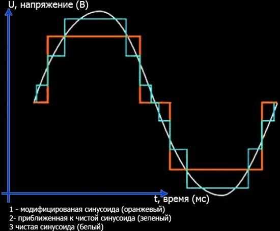 Сварочный генератор: какой выбрать бензиновый и дизельный для инверторного аппарата