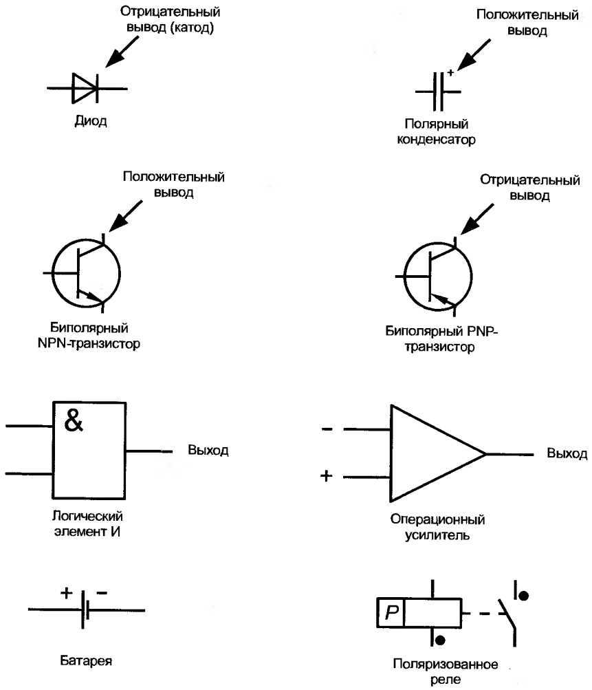 Маркировка радиоэлементов (импортных, активных) « радиогазета – принципиальные схемы для меломанов и аудиофилов