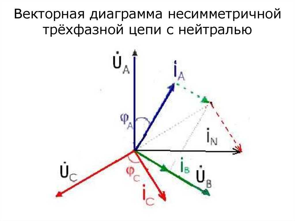 Правила построения векторной диаграммы токов