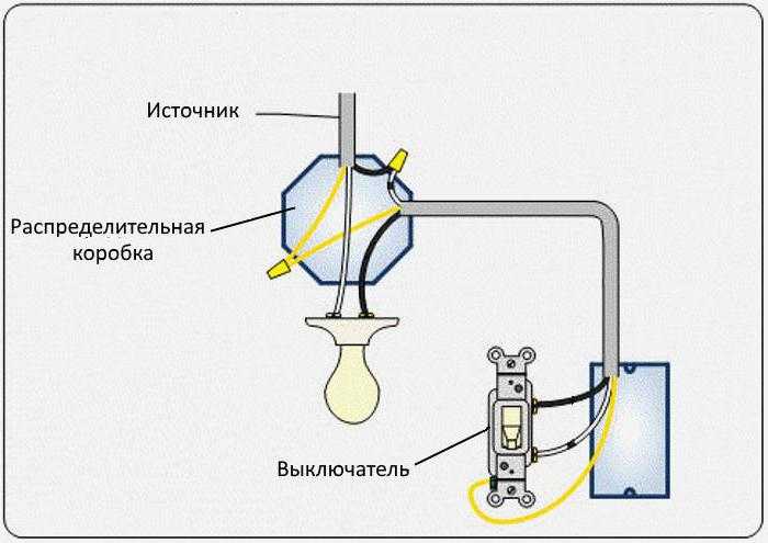 Схема подключения выключателя к лампочке: как подсоединить одно- и двухклавишные прерыватели к электроприборам