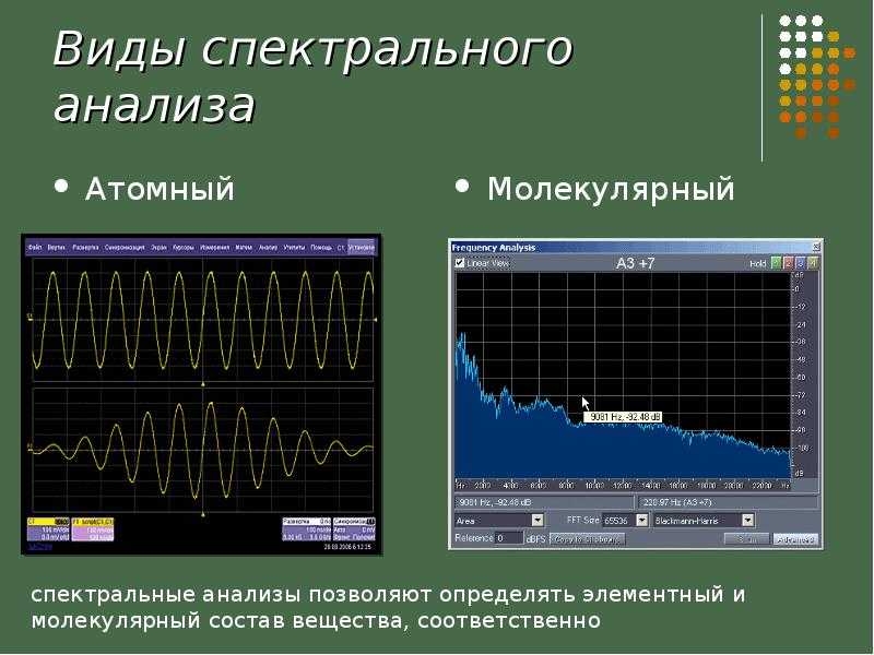 Методы спектроскопии и спектрометрия для измерения спектров