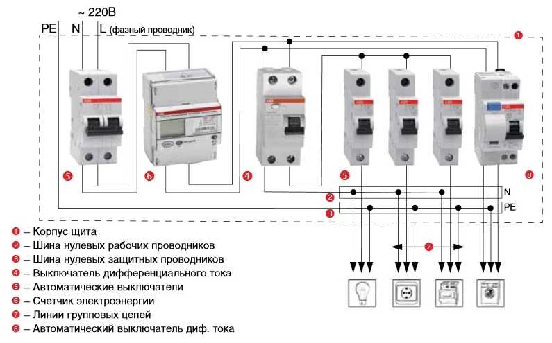 Какое УЗО нужно ставить на стиральную машину Для стиральных машин будут предпочтительнее УЗО типа А, реагирующие на переменный и постоянный токи