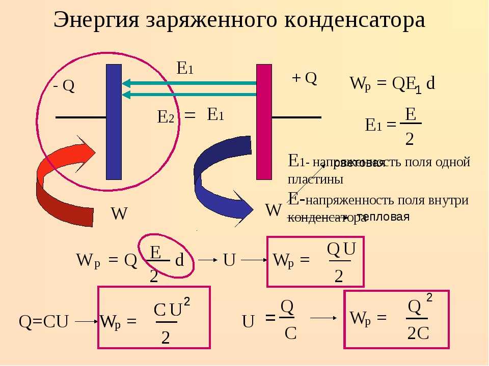 Урок «электрическая ёмкость. конденсаторы. энергия электрического поля конденсатора.»