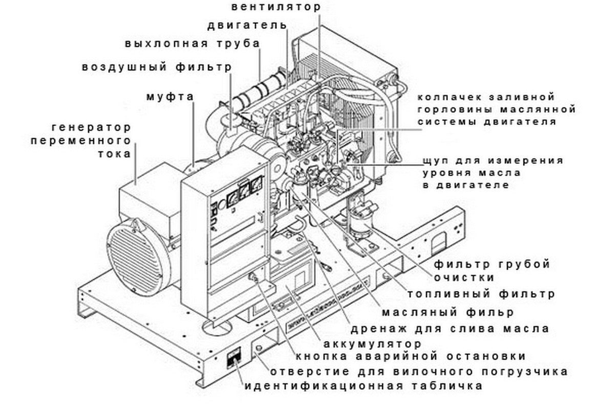 Дизель-генератор. особенности и принципы работы дизельных генераторов