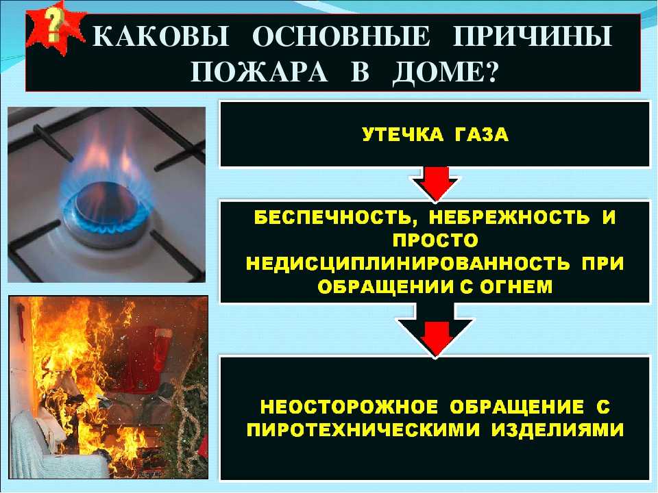 Пожар от короткого замыкания: частые причины возгорания электропроводки в мкд