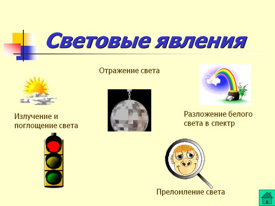 Явления физика 7. Световые явления примеры. Световые явления физика. Световые явления в физике примеры. Световые физические явления.