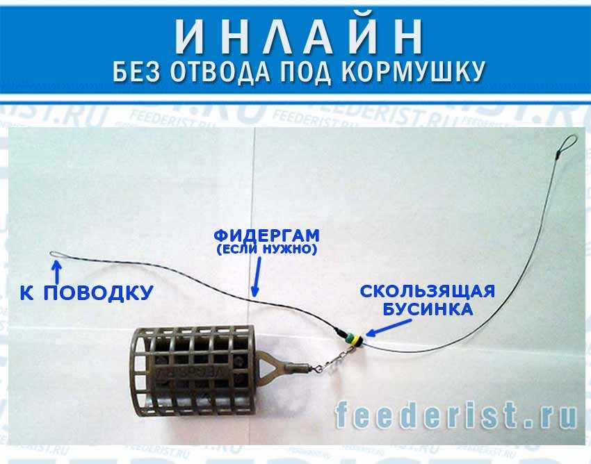 Фидер в электроэнергетике: что это, принцип действия, разновидности_ | iqelectro.ru