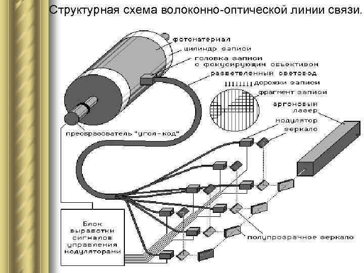 Как работает волоконно-оптическая связь и почему она используется для высокоскоростной передачи данных » digitrode.ru