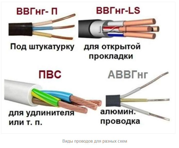 По току и мощности выбора сечения кабеля таблица: отличия кабеля от провода, расчеты сечения