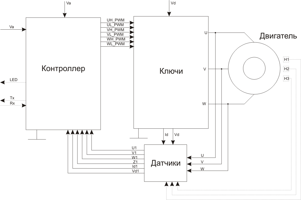 Драйвер для двигателя постоянного тока на микросхеме l298. схема и описание | уголок радиолюбителя