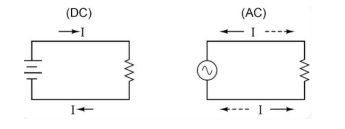 Основные понятия переменного тока