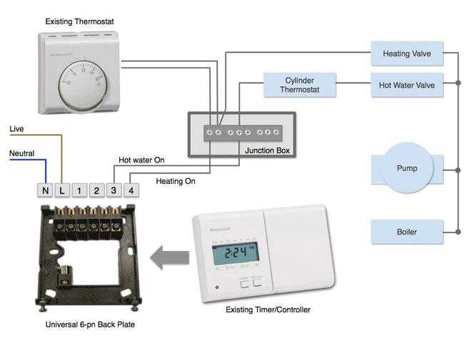 Подключения комнатного термостата — доступным языком