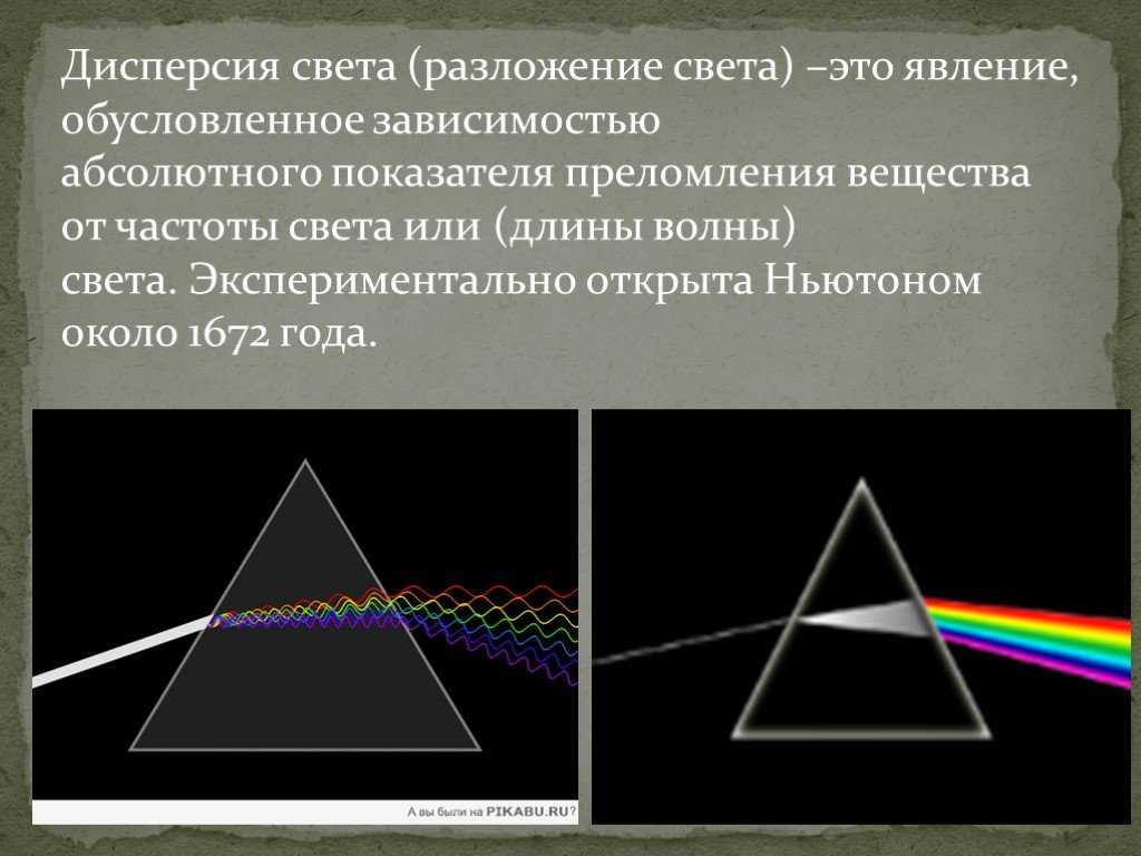 Видимый спектр