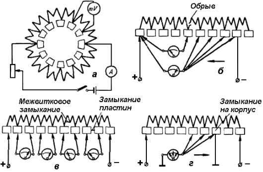 Коллекторные электродвигатели стиральных машин