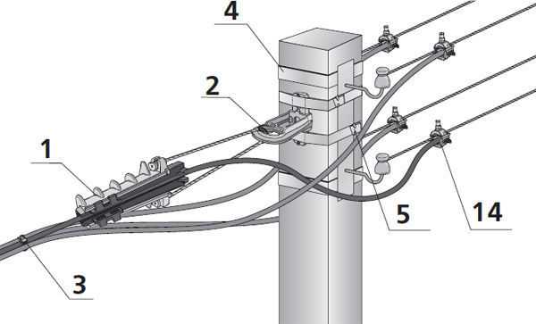 11 способов крепления проводов и кабелей к стене и потолку