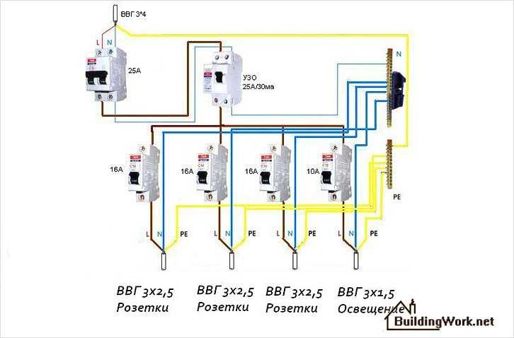 Правильное подключение гаража к электросети: этапы подключения