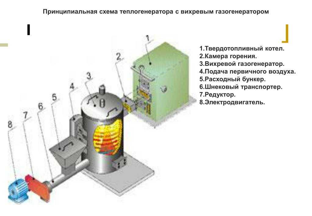 Кавитационный теплогенератор: вихревой своими руками, чертежи и устройство, схемы потапова, система отопления