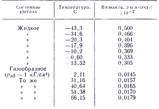 Элегаз и его применение. свойства и производство / публикации / energoboard.ru