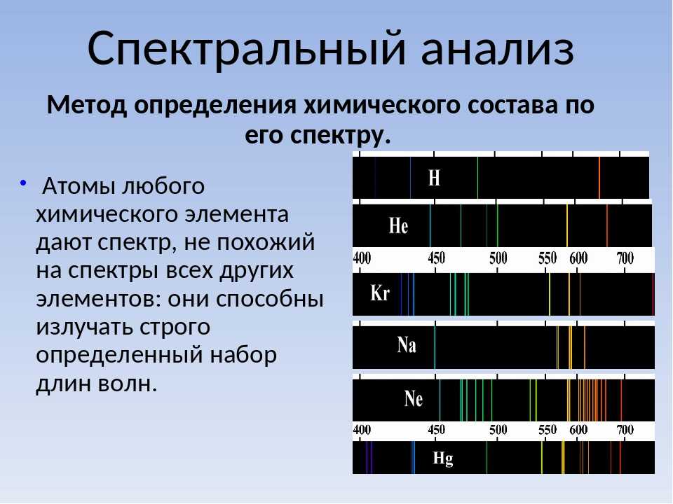 Абсорбционная спектроскопия - absorption spectroscopy - wikipedia