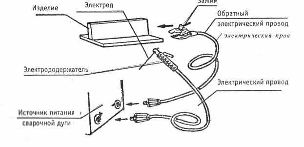 Как подключать сварочные провода к сварочному инвертору