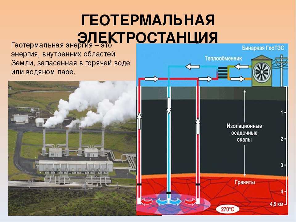 Горячий источник тепла и энергии. Геотермальная энергия схема получения. Геотермальная ЭС принцип работы. Принцип действия геотермальная энергия. Геотермальная станция схема.