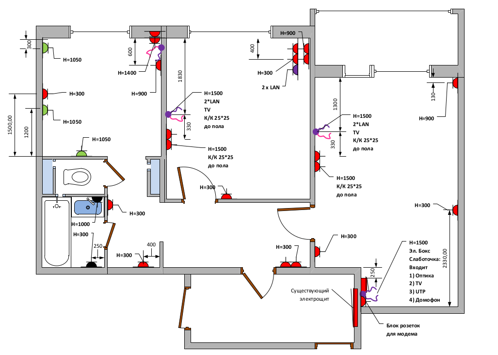 Разводка электрики в квартире: схемы электропроводки + как провести самому - точка j