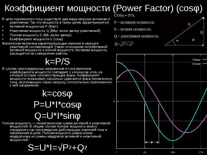 Коэффициент мощности (косинус фи). основные понятия, физический смысл, методика измерения.