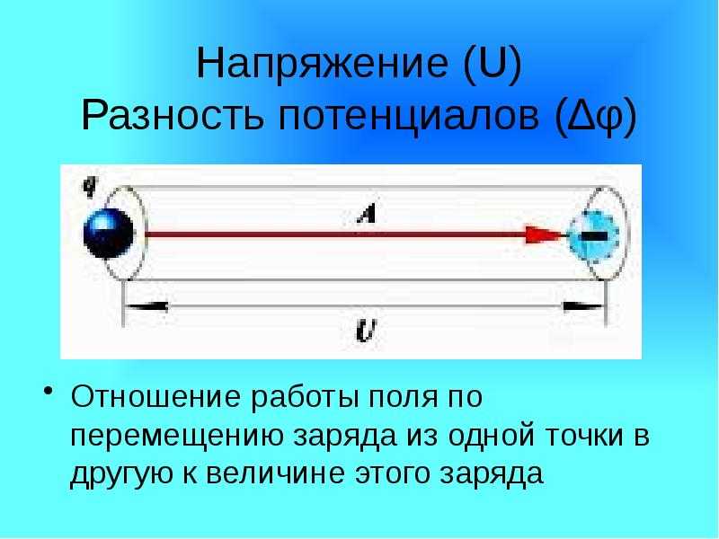 § 2.3. электрическое поле проводника с током