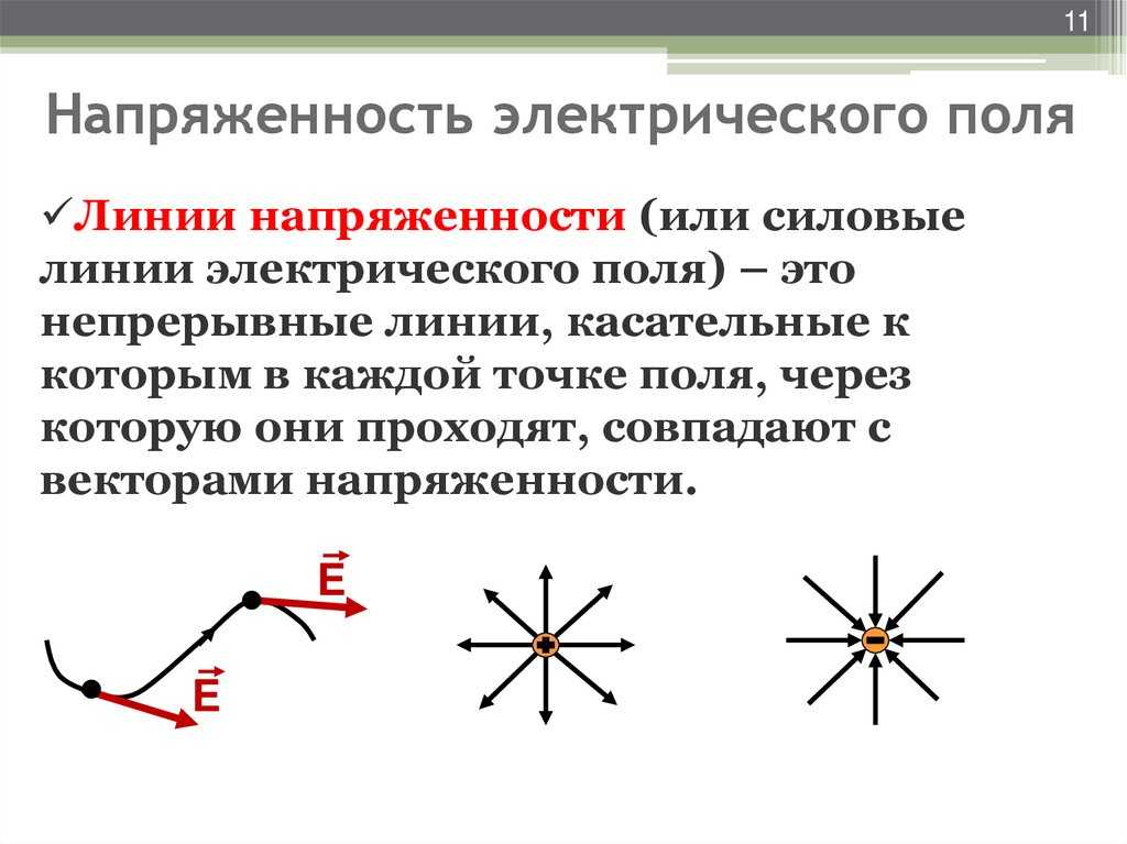 § 2.3. электрическое поле проводника с током