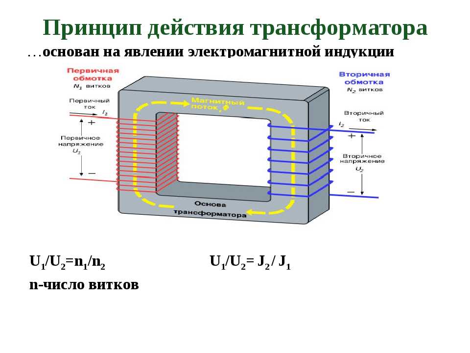 Трансформатор тока: конструкция, принцип работы, классификация