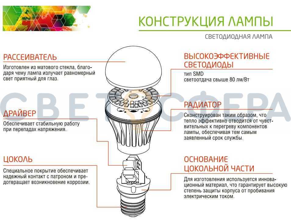 Диммирование светодиодных светильников и ламп — мифы и реальные проблемы.