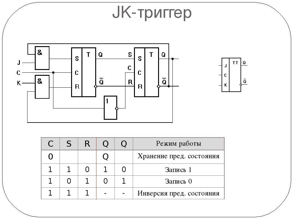 Что такое триггер в электронике — подробно разбираемся в терминах