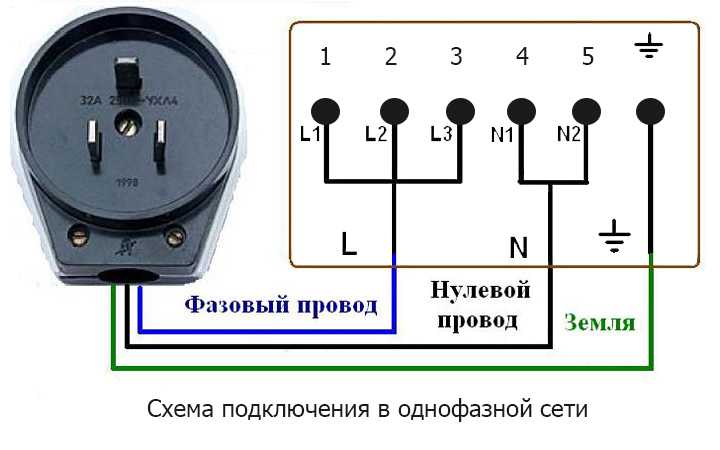 Схемы для самостоятельного подключения электроплит Однофазная, двухфазная и трехфазная схема подключения Установка розетки