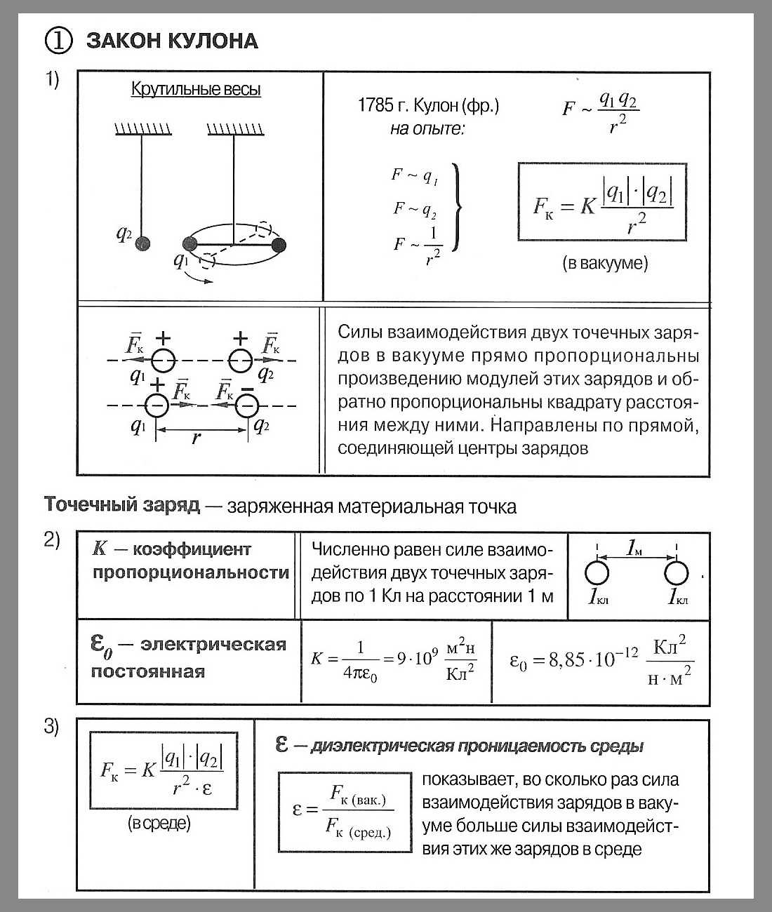 Электрическая ёмкость: определение, единица измерения, формула, электроемкость конденсатора